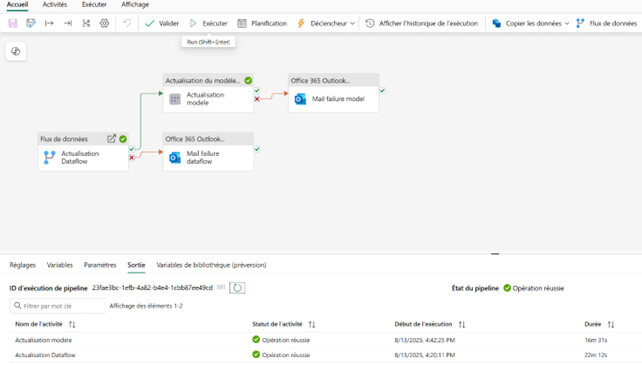 Les nouveautés Power BI Août 2025