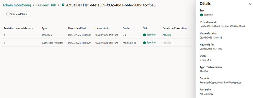 Les nouveautés Power BI Février 2025