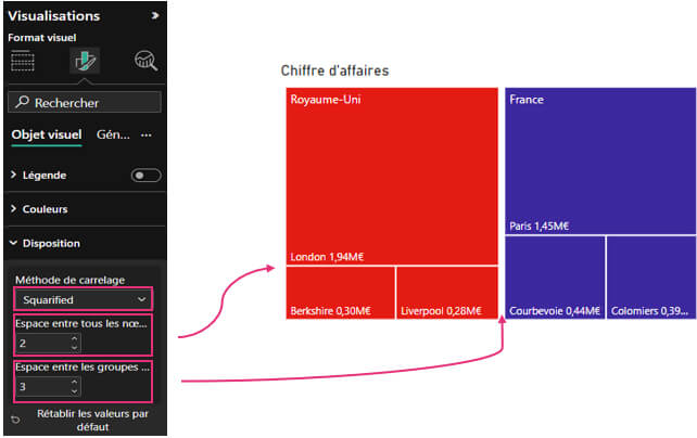 Les nouveautés Power BI Janvier 2025