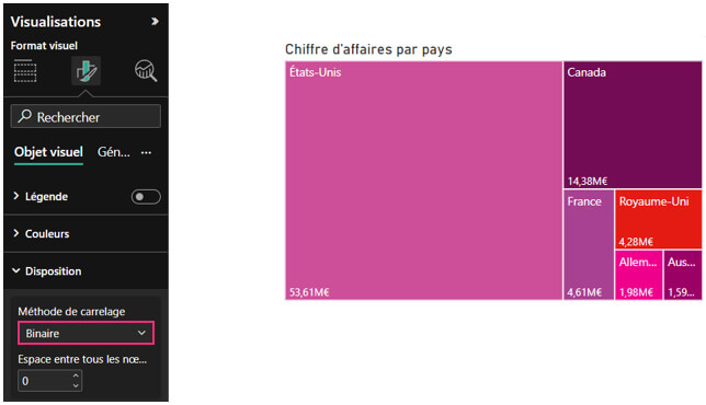 Les nouveautés Power BI Janvier 2025