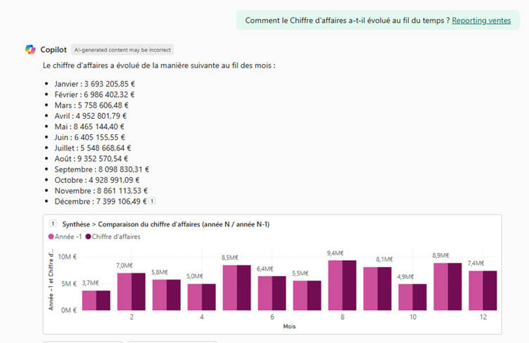 Les nouveautés Power BI Mai 2025