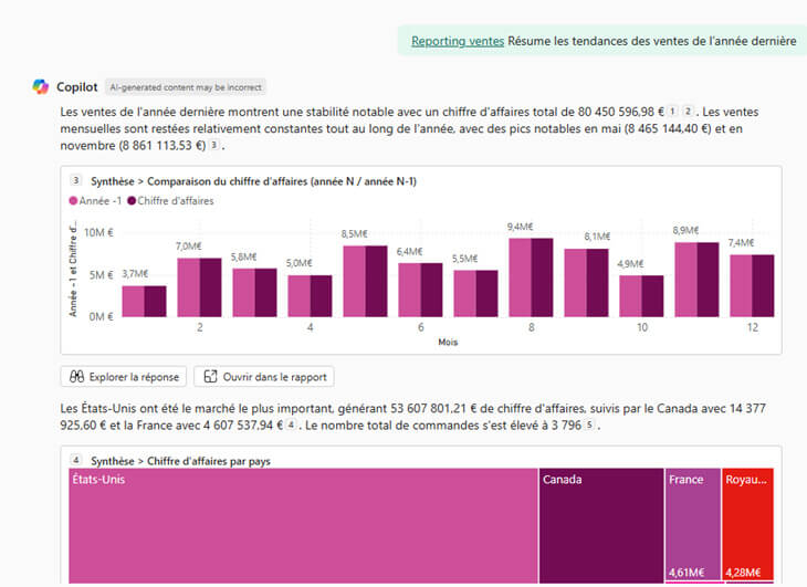 Les nouveautés Power BI Mai 2025