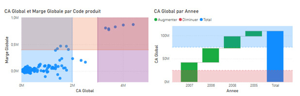 Les nouveautés Power BI Mars 2025