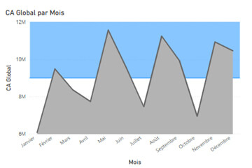 Les nouveautés Power BI Mars 2025