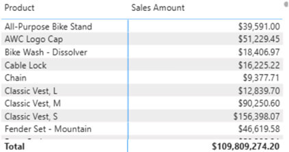 Les nouveautés Power BI Novembre 2025