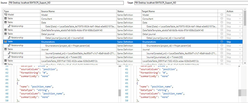 Comparaison de contenus de rapports Power BI