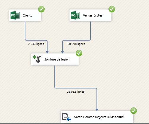Découverte des fonctionnalités de Microsoft SSIS