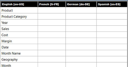 Traduire les métadonnées de rapports Power BI avec Translations Builder