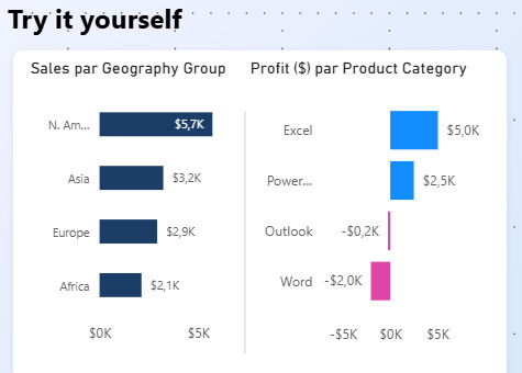 Traduire les métadonnées de rapports Power BI avec Translations Builder