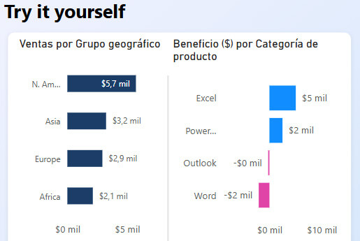 Traduire les métadonnées de rapports Power BI avec Translations Builder