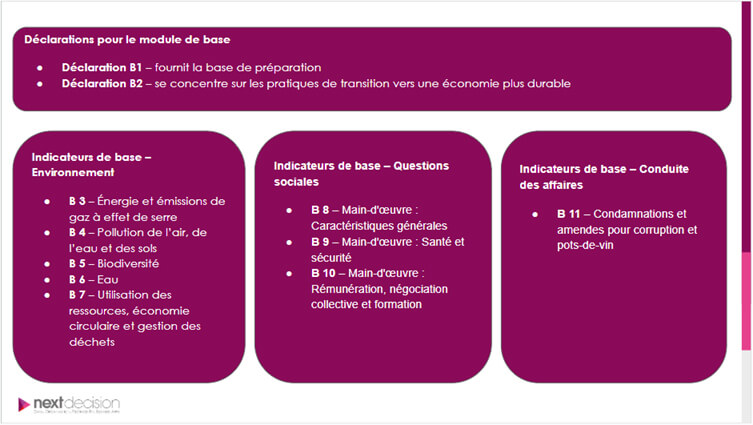 VSME is the new CSRD ?