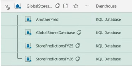 Les nouveautés Microsoft Fabric Janvier 2026