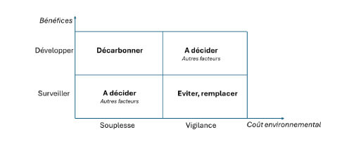 IA éthique et responsable : de la performance à la conscience 