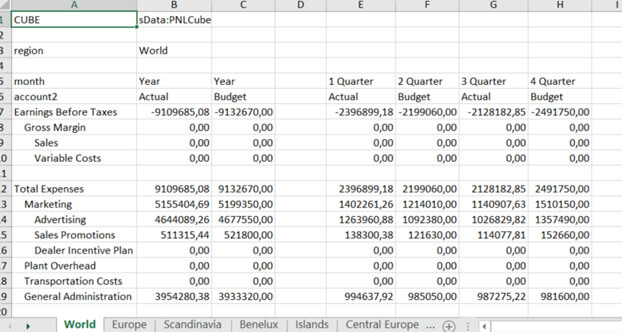 Nouveautés Planning Analytics 2025-2026