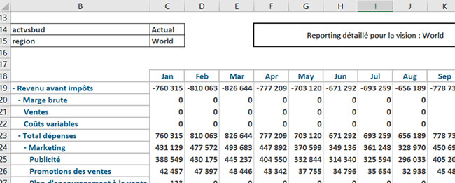 Planning Analytics - Les API URL de Tm1Web