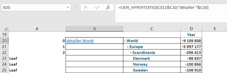 Planning Analytics - Les API URL de Tm1Web