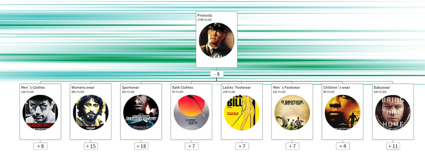 Qlik Sense On-Premise November 2025 : Les principales nouveautés