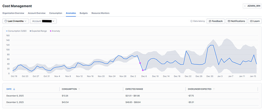 Les nouveautés Snowflake décembre 2025