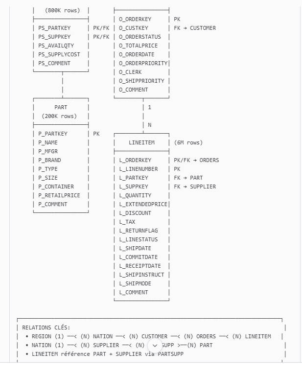 Les nouveautés Snowflake Février 2026