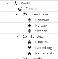 Planning Analytics Workspace - Web Dashboarding