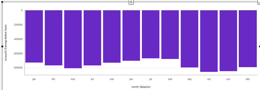 Planning Analytics Workspace - Web Dashboarding