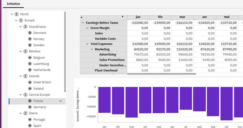 Planning Analytics Workspace - Web Dashboarding