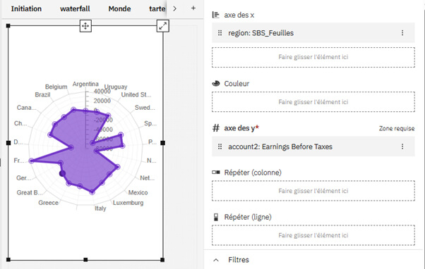 Planning Analytics Workspace - Web Dashboarding