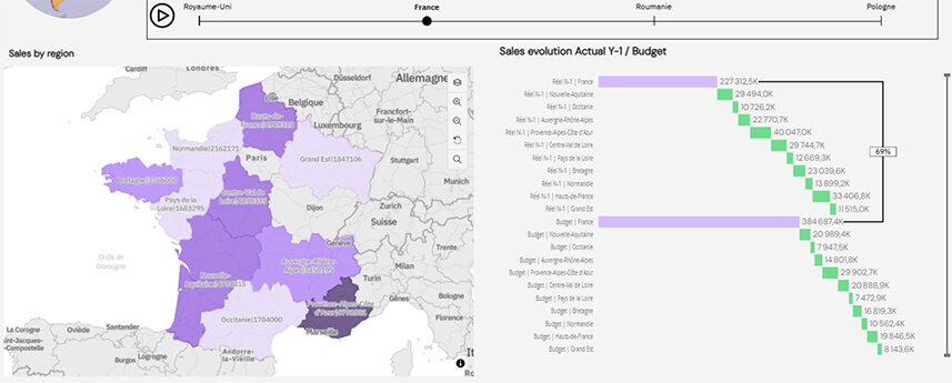 Planning Analytics Workspace - Web Dashboarding
