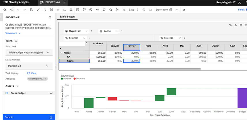 Planning Analytics - La gestion des workflows au sein du Workspace