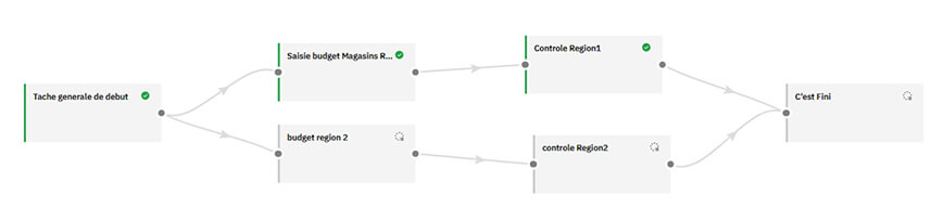 Planning Analytics - La gestion des workflows au sein du Workspace