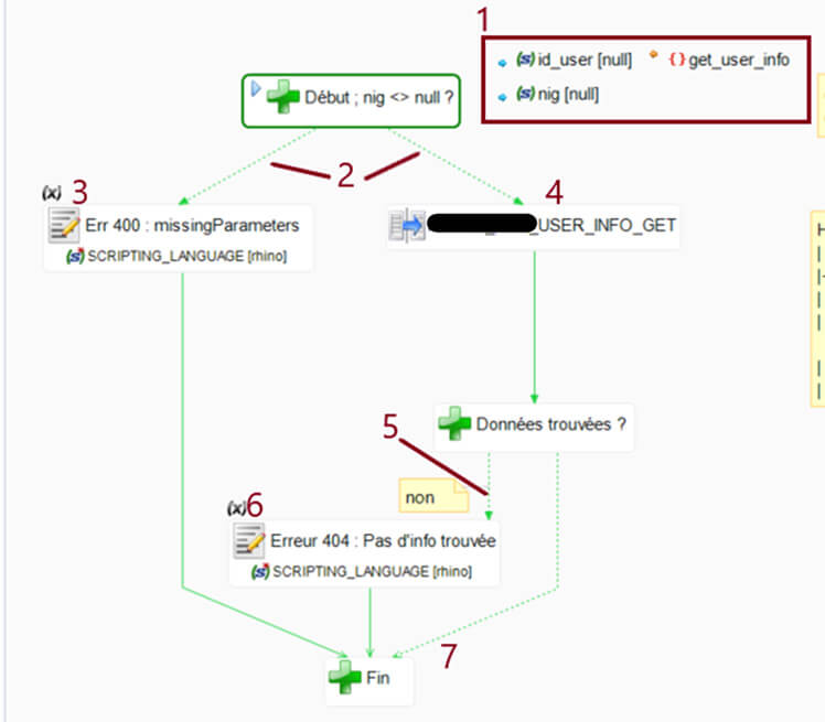 Exposer ses données via API REST avec Semarchy xDI