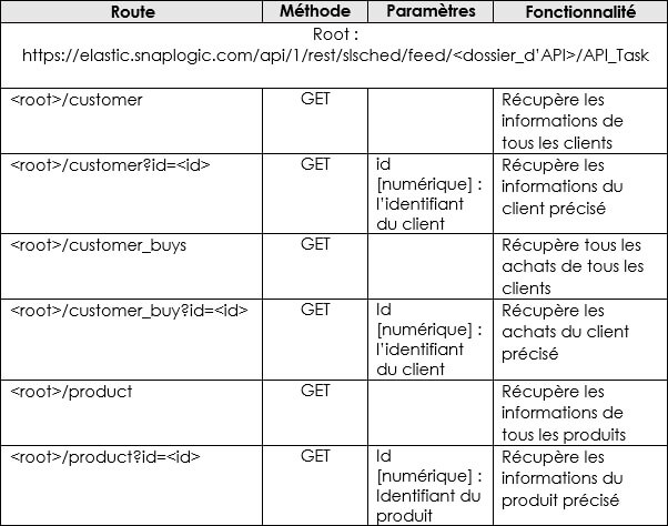 Créer une API avec SnapLogic