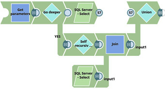 Créer une API avec SnapLogic