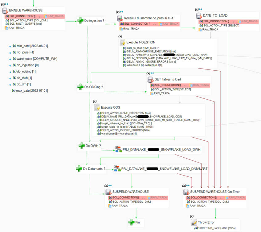 Transfert et tri des données vers l'ODS Snowflake avec Semarchy xDI