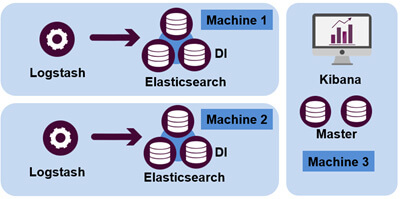 Avantages et inconvénients d'Elasticsearch