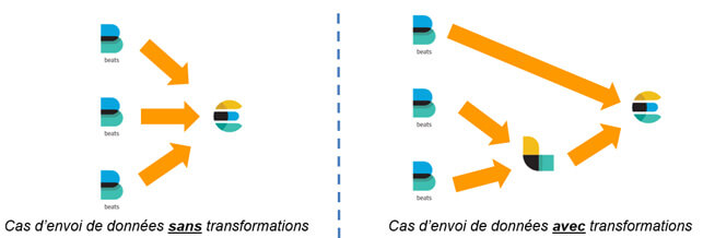 Avantages et inconvénients d'Elasticsearch