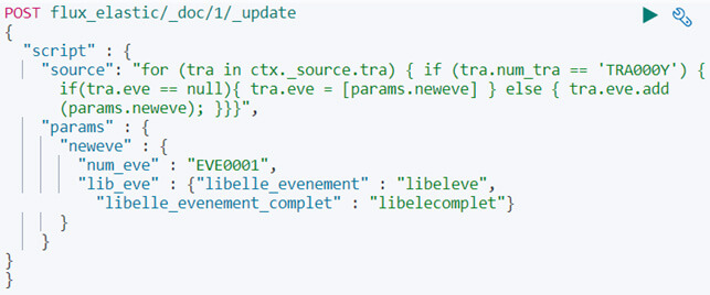 Avantages et inconvénients d'Elasticsearch