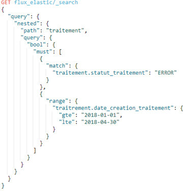 Avantages et inconvénients d'Elasticsearch