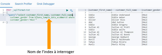 Avantages et inconvénients d'Elasticsearch