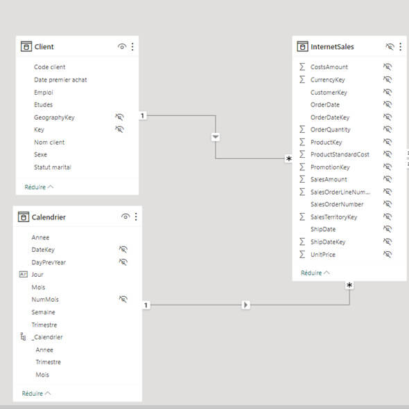 Le benchmarking sur Power BI