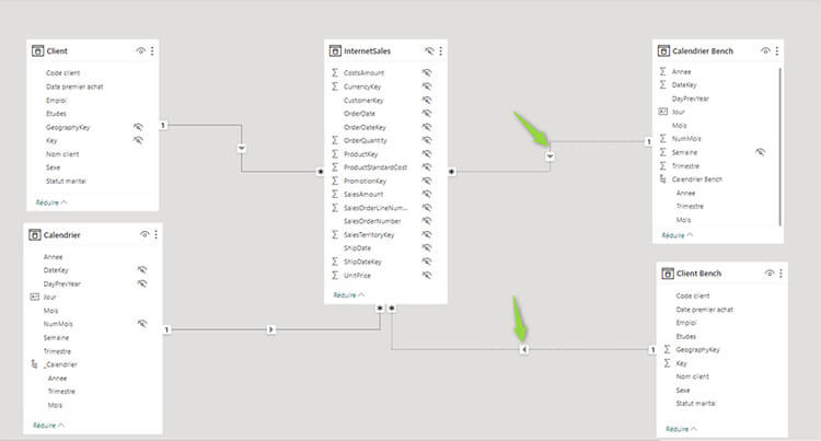 Le benchmarking sur Power BI