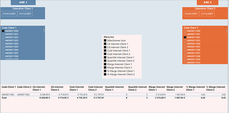 Le benchmarking sur Power BI