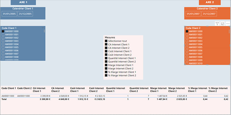 Le benchmarking sur Power BI