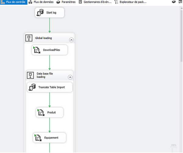 Mise en oeuvre de gestion de rémunération variable avec Beqom
