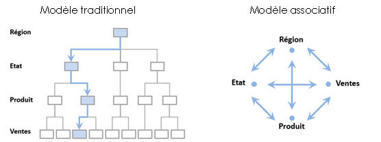 Les bonnes pratiques de développement Qlik Sense