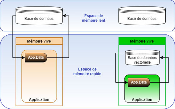 Les bonnes pratiques de développement Qlik Sense