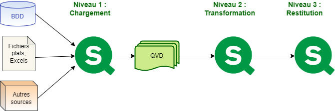 Les bonnes pratiques de développement Qlik Sense