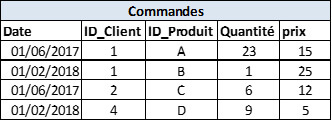 Les bonnes pratiques sql