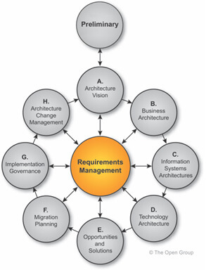 Qu'est-ce que le BPM ?