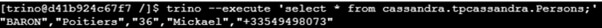 Connecter Trino à Cassandra